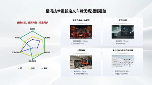 星閃聯盟聚焦車載應用新賽道，當虹科技等上市公司加速布局信息技術融合