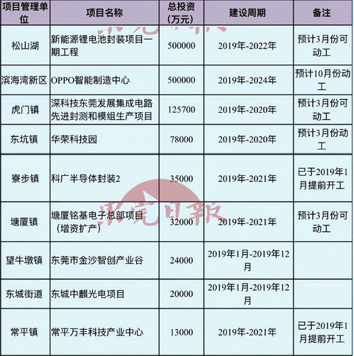 OPPO數(shù)據(jù)中心率先竣工，以5G與物聯(lián)網(wǎng)前沿業(yè)務(wù)為引擎，加速人工智能公共數(shù)據(jù)平臺建設(shè)
