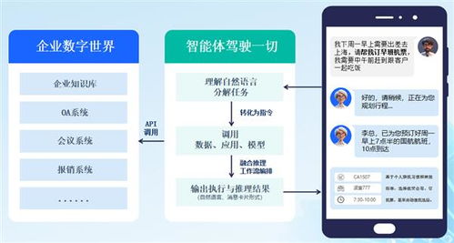 人工智能賦能智慧辦公新紀元 360億方云發布智能文檔云2.0與AI云盤，構建公共數據新平臺