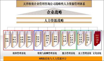 智選伙伴，賦能未來 企業(yè)如何精準(zhǔn)選擇管理咨詢公司