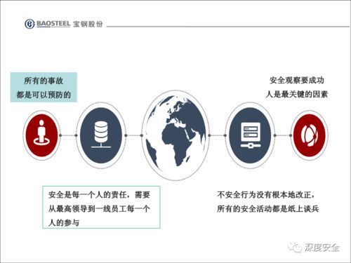 企業(yè)安全文化變革 以數(shù)字文化創(chuàng)意軟件開發(fā)賦能員工不安全行為管理與改善