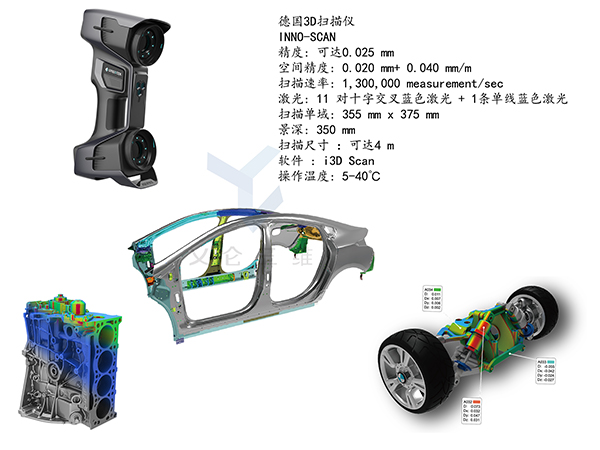 3D掃描驅(qū)動的數(shù)字文化創(chuàng)意軟件開發(fā) 現(xiàn)狀與前景